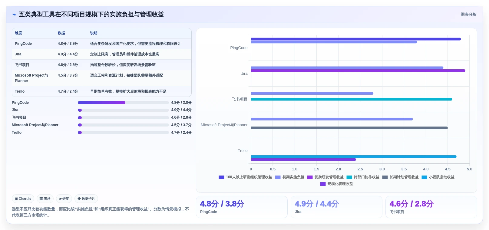 解锁项目管理新境界:2026年不可错过的5大中用软件