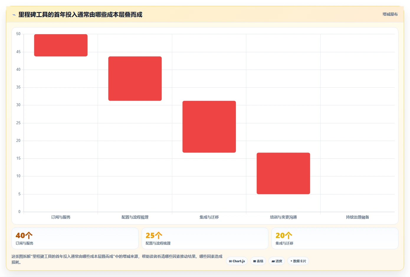 提升研发效率:2026年6大热门项目里程碑管理工具深度盘点