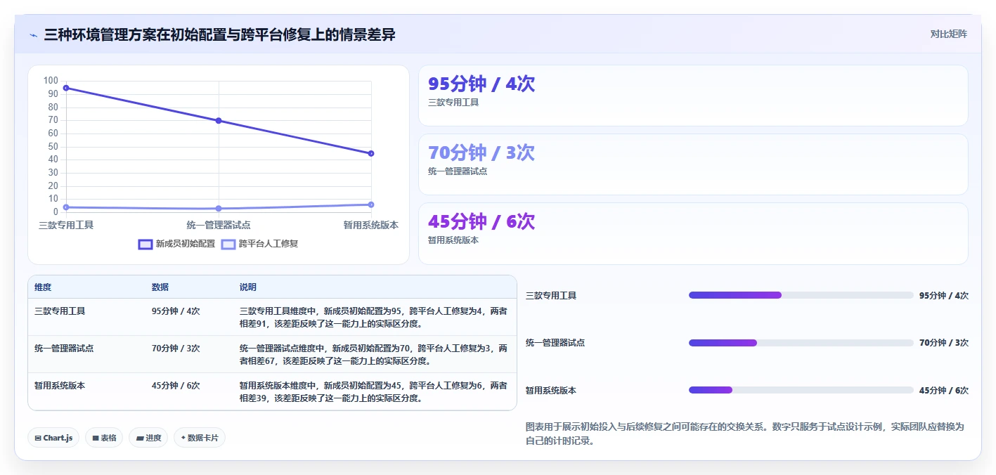 选对软件版本管理器事半功倍:2026年5大热门工具深度对比