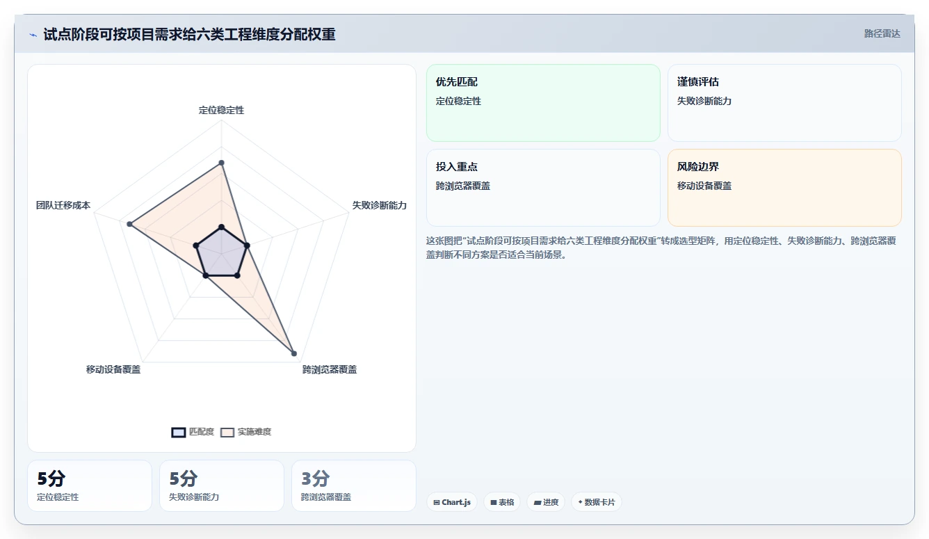 2026年必备:6款顶级文本输入框的测试工具全面对比