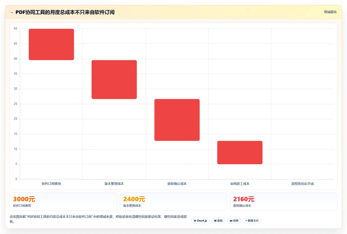 如何选择适合你的协同PDF在线标注工具?2026年最新选型指南