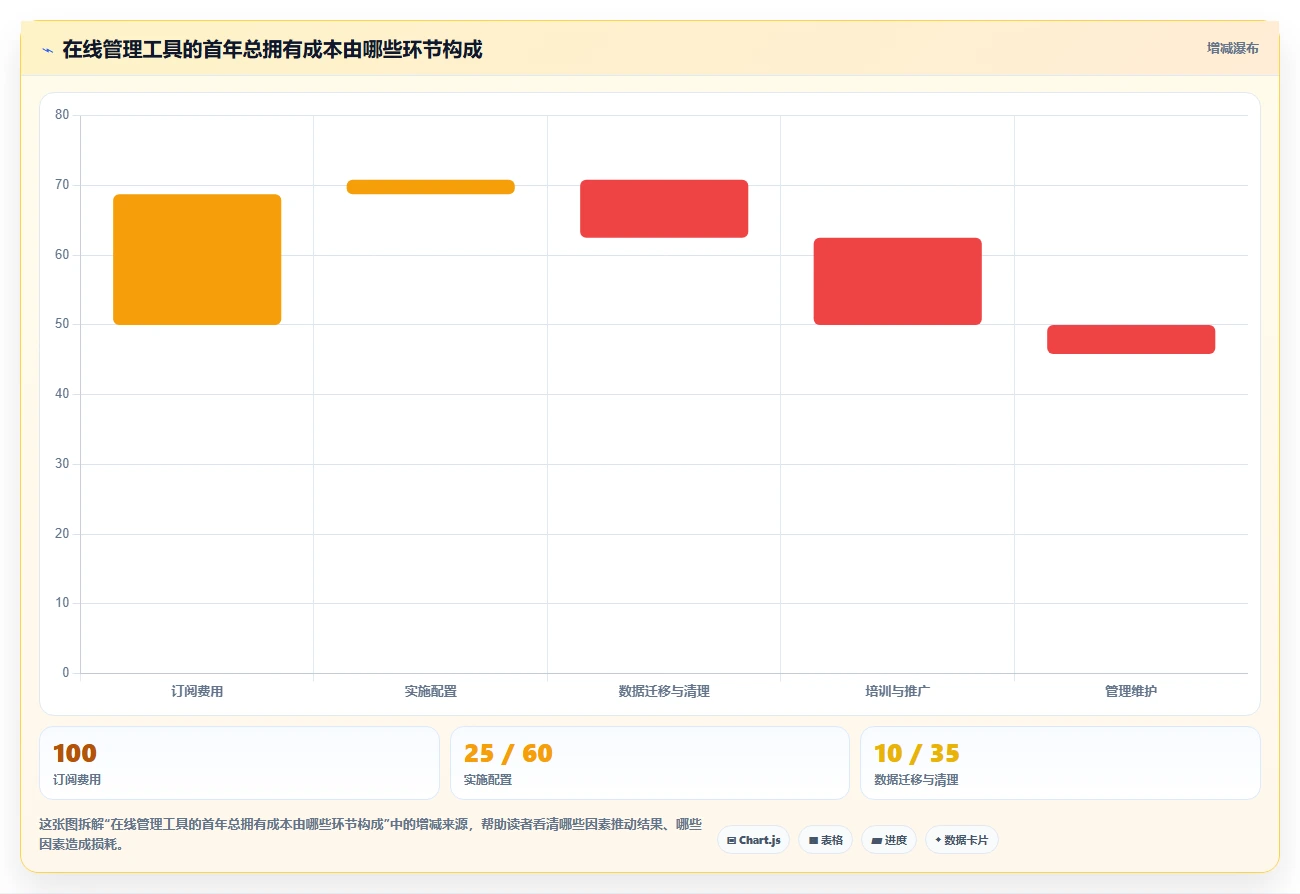 项目经理必读:2026年5款突破性在线管理工具推荐与选型指南