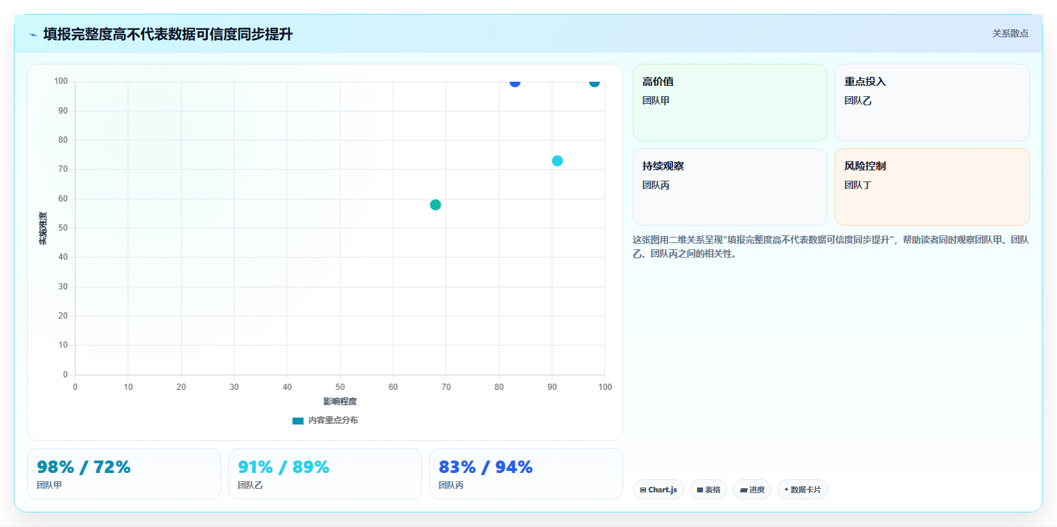 项目管理新标准:2026年最值得投资的5大无鱼项目工时系统
