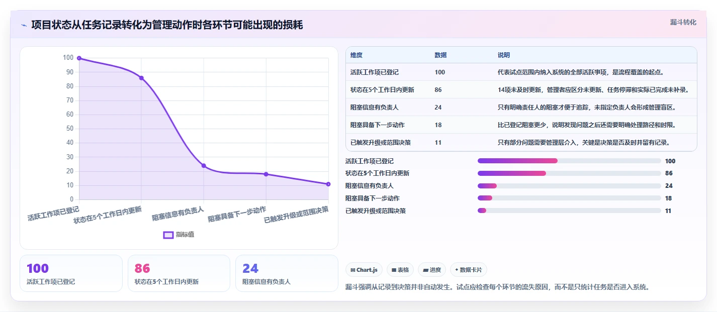 2026年项目管理新趋势：6大项目进度开发表工具全面对比
