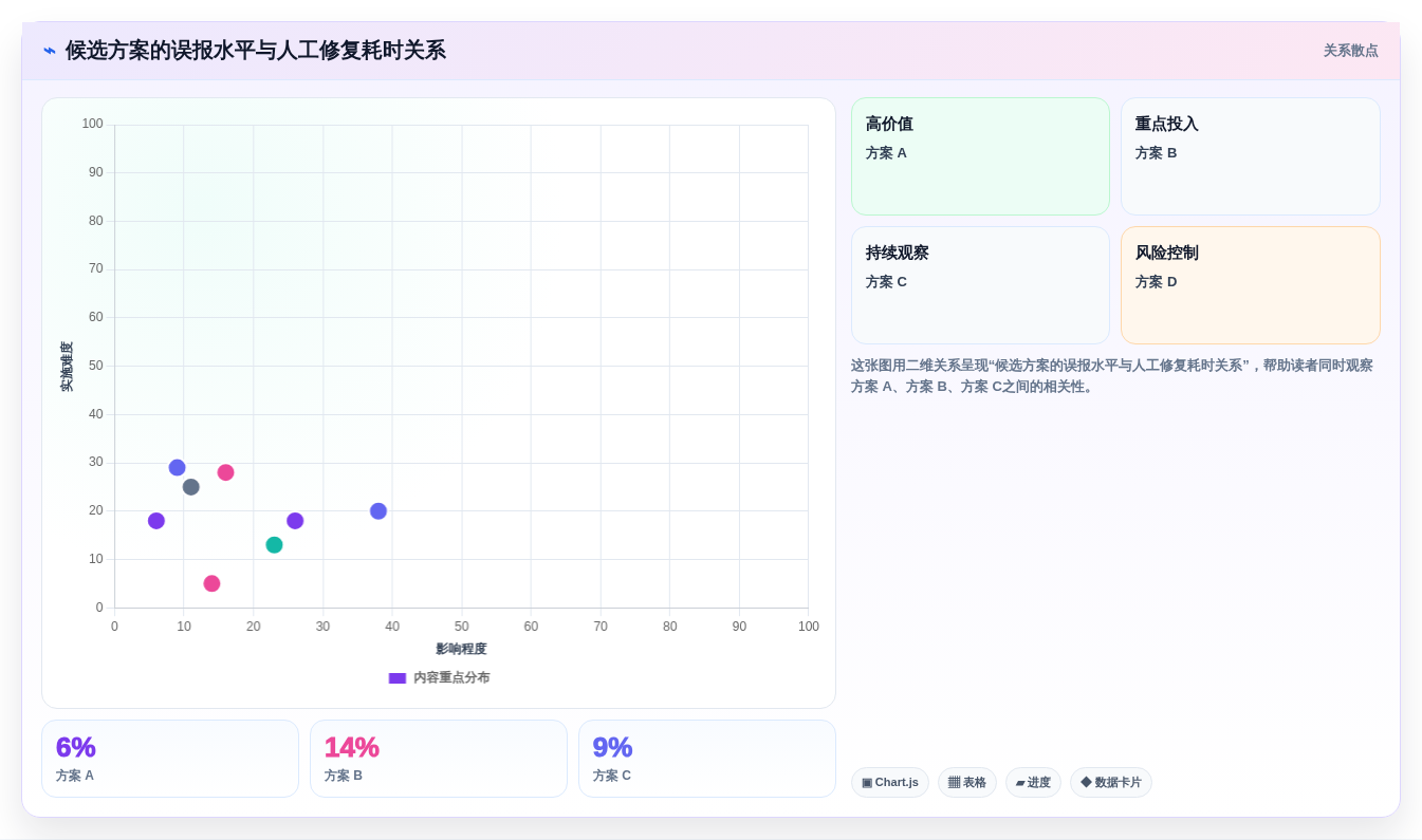 如何选择最佳配置测试工具?2026年研发团队必读指南