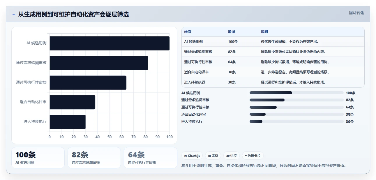 测试效率翻倍！2026年5大AI自动编写测试用例工具深度对比