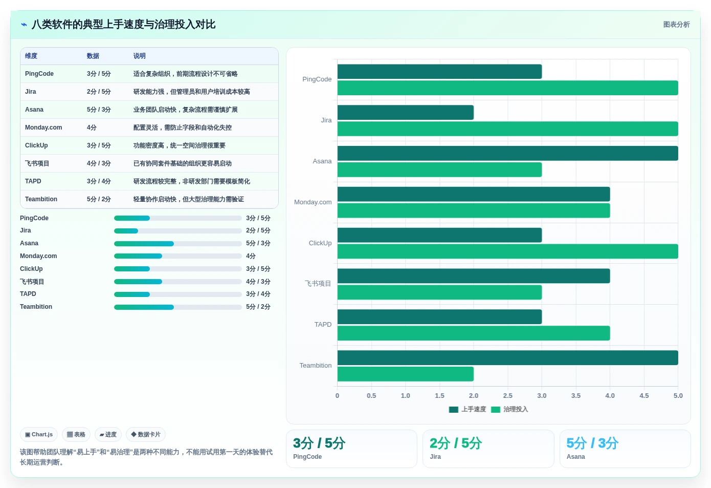 提升团队生产力:2026年不可错过的8大员工工作进度管理软件推荐