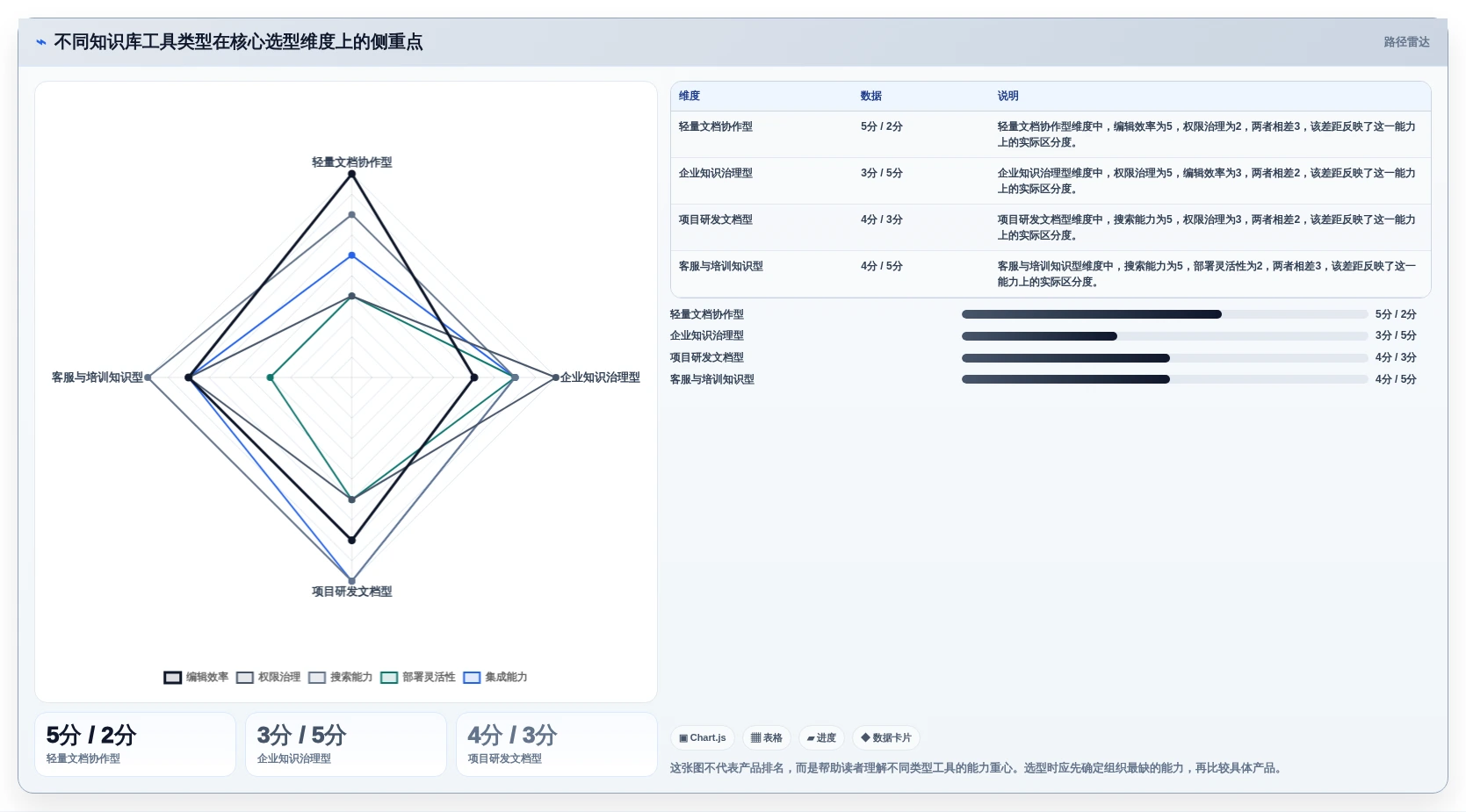提升团队协作效率：7款热门知识库管理系统简称工具盘点