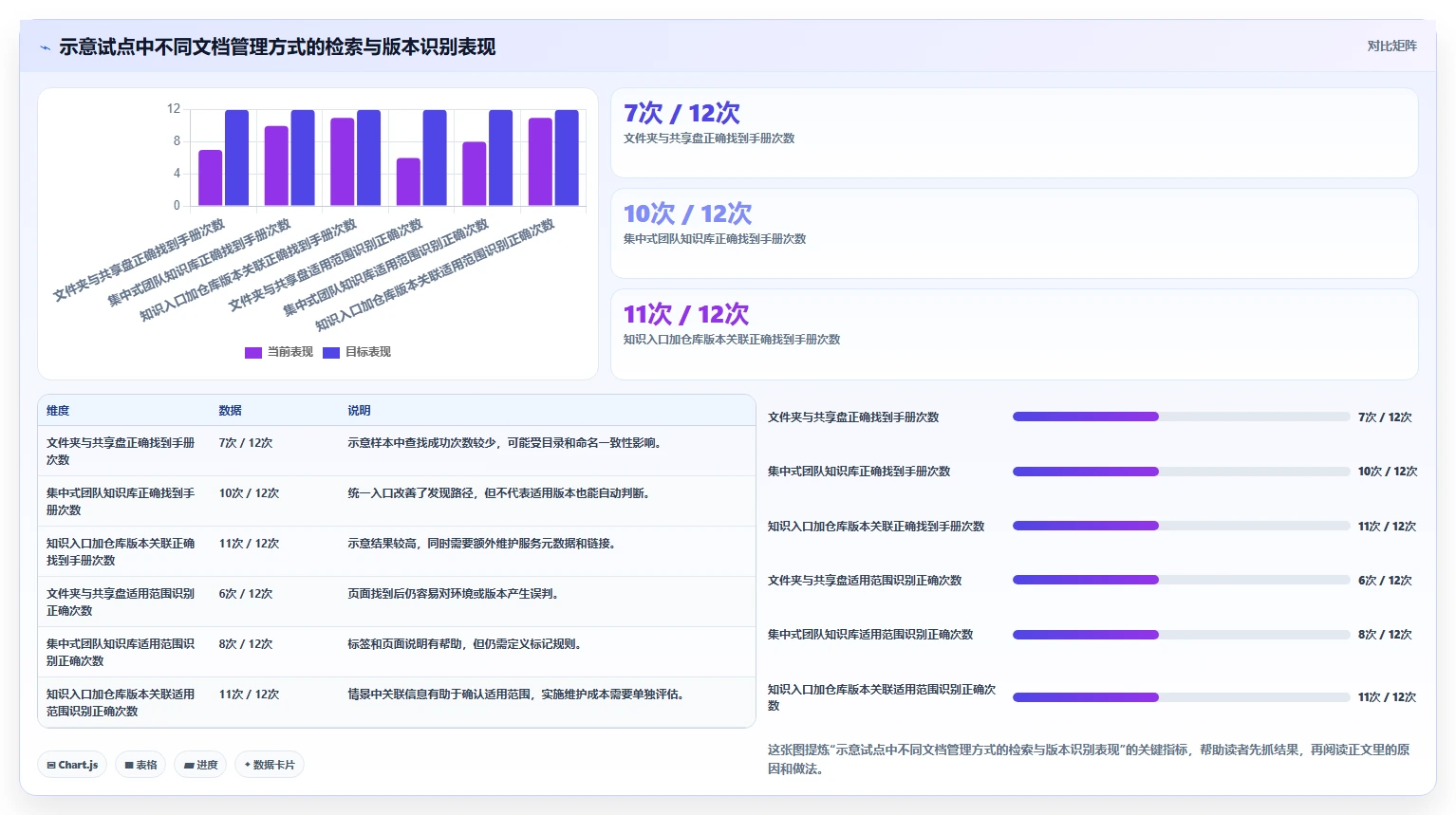 选对工具事半功倍:2026年容器部署文档管理工具终极选购指南