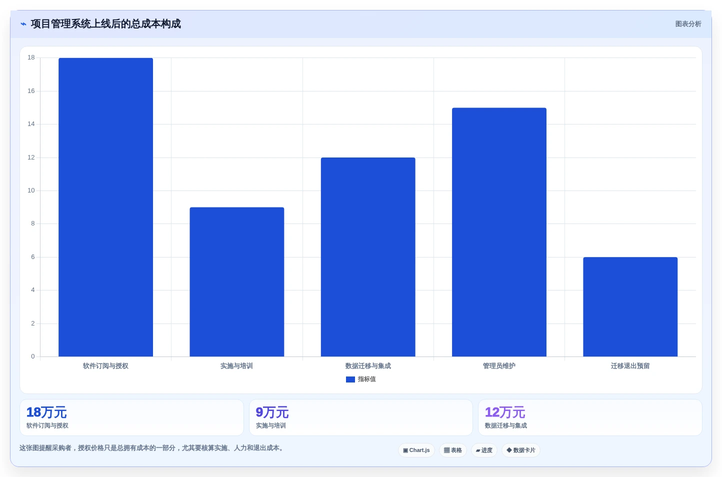 项目管理工具选型指南：2026年10款项目管理系统深度对比