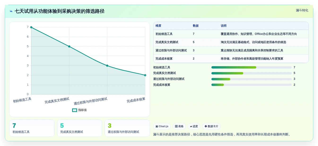 团队协作必备:2026年多人在线协作文档选型指南TOP7