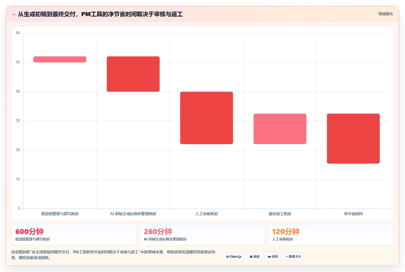 解锁产品经理新能力：2026年最值得尝试的5款PM AI管理工具