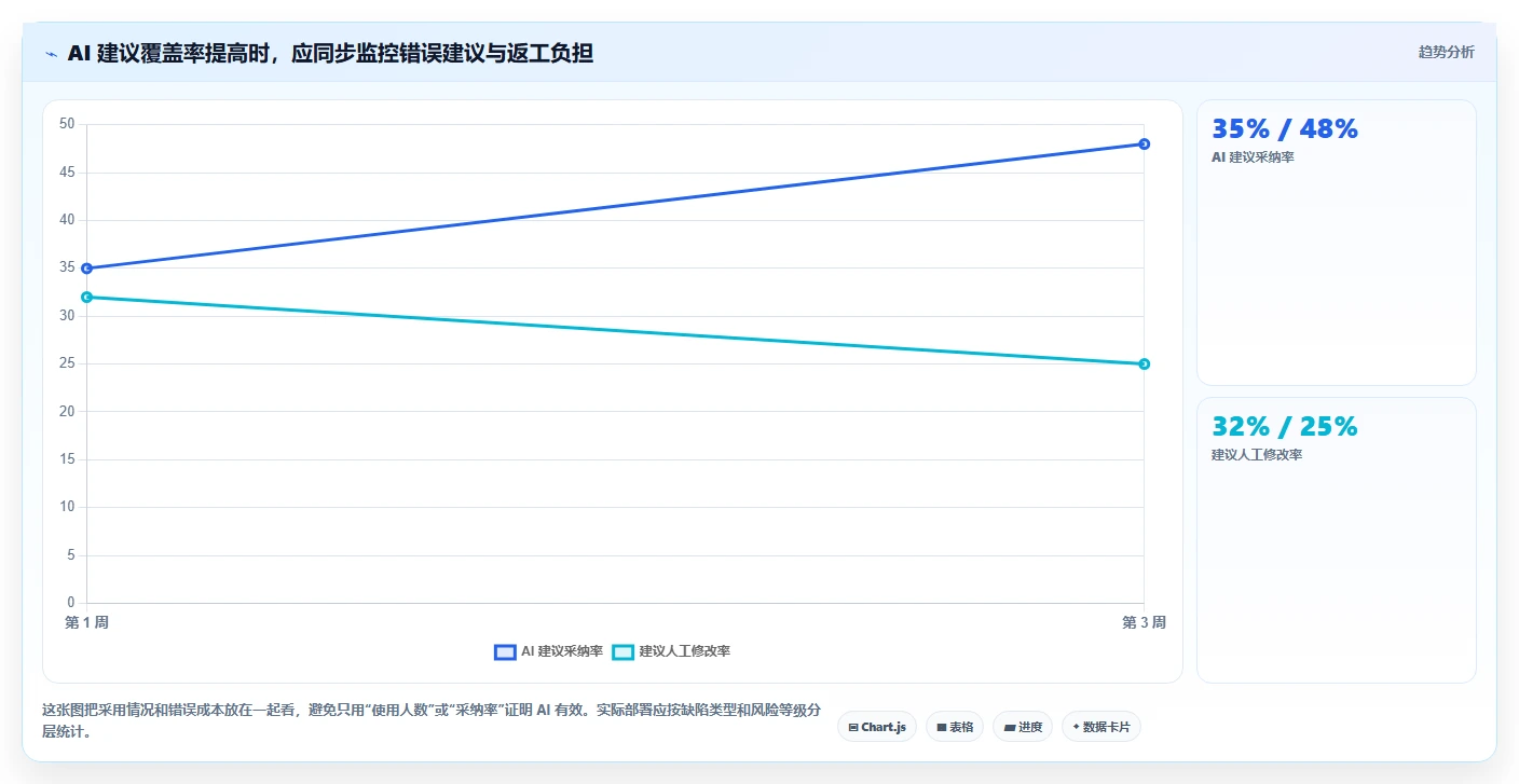 项目管理新趋势:2026年bug管理软件选型指南