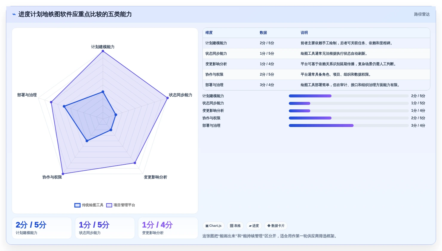 选对工具事半功倍：2026年进度计划地铁图软件选型完全指南