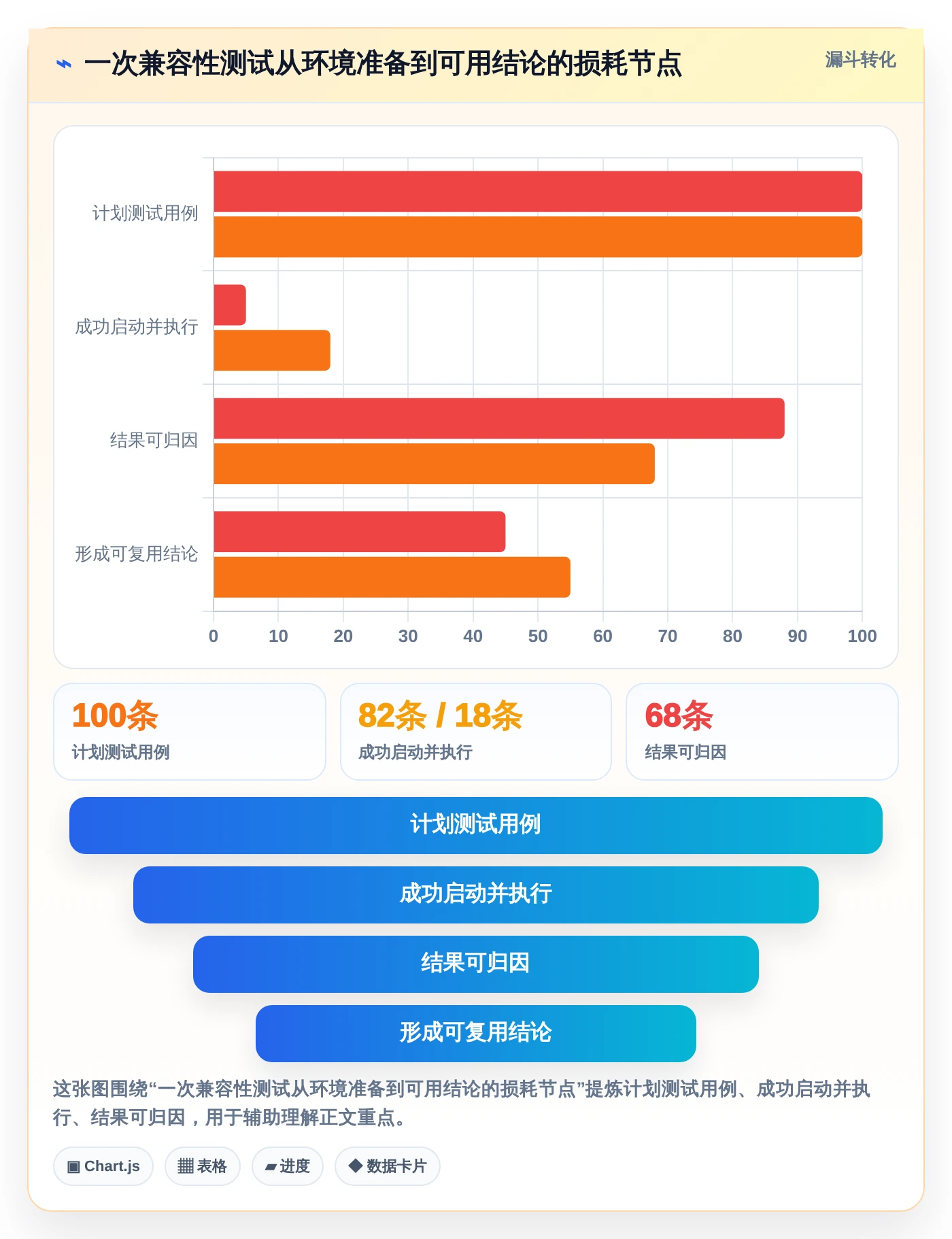 打造高效研发团队:2026年腾讯testin工具TOP5对比与推荐