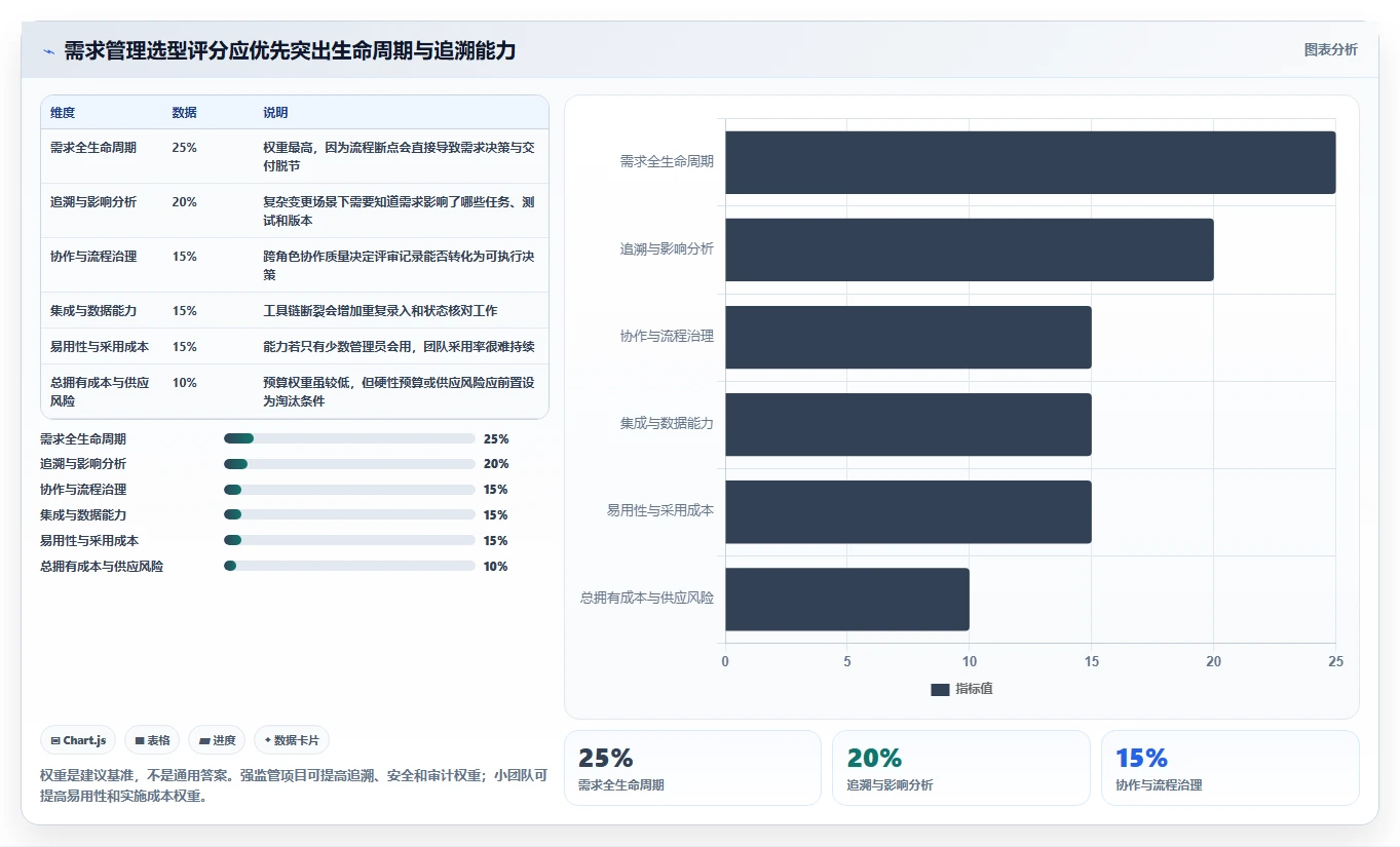 2026年需求管理系统有哪些:8款主流工具深度测评与选型指南