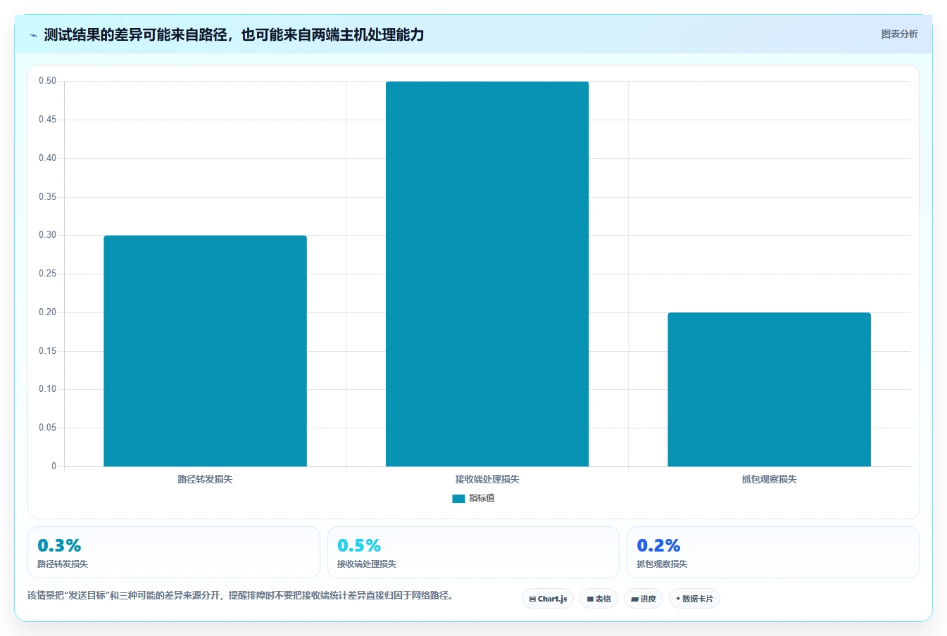 UDP测试工具选型指南：2026年最值得投资的6款利器