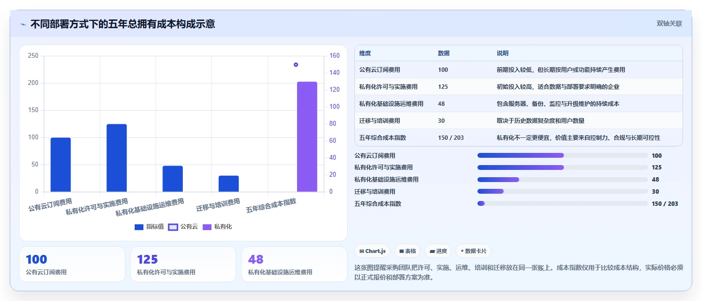 2026年效率之选:6款顶级团队工作量进度管理工具全面对比