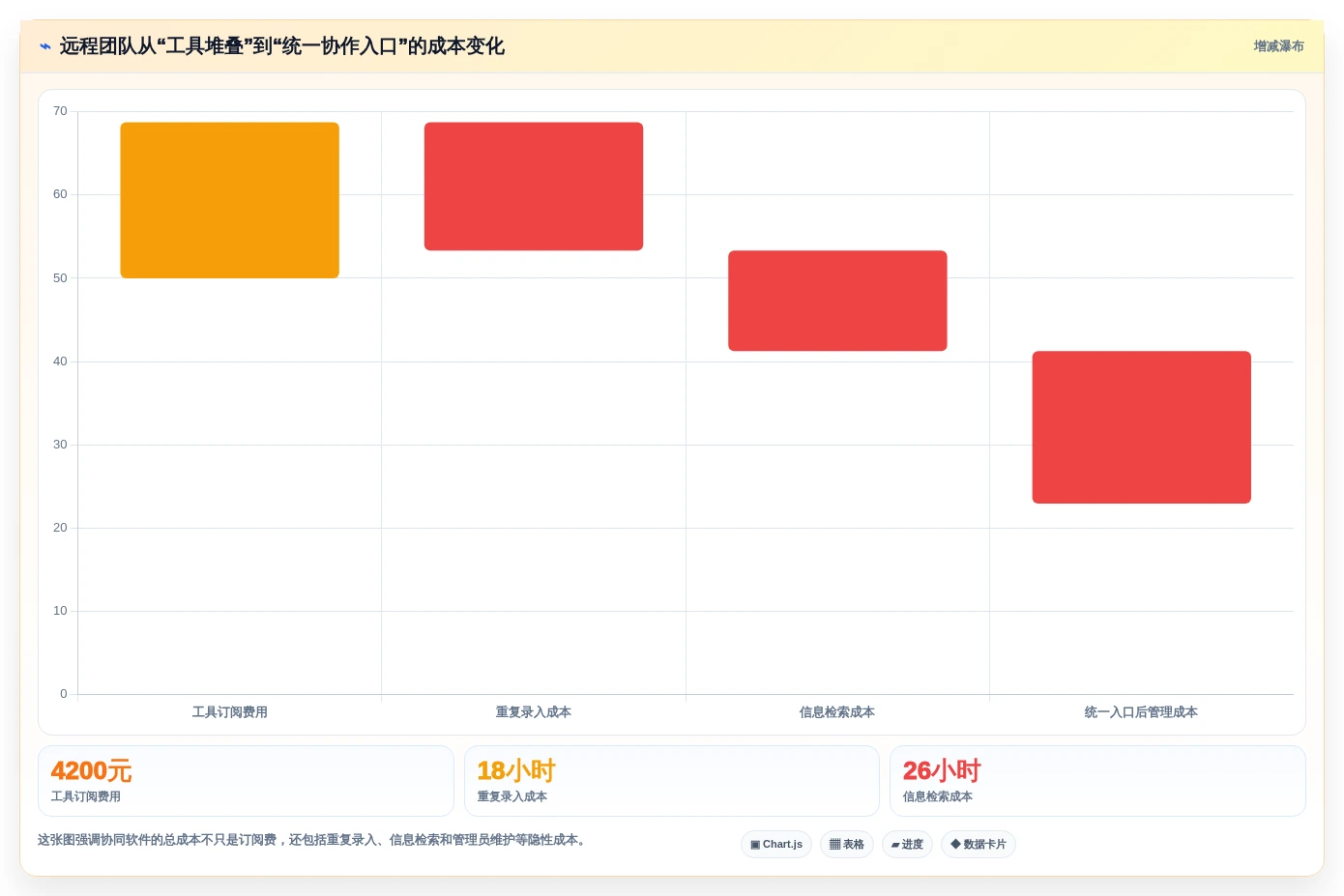 远程办公新潮流：2026年最受欢迎的7款在线协同软件有哪些软件推荐