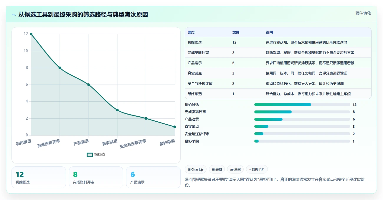 游戏研发项目管理软件选型指南:2026年6大必备工具对比