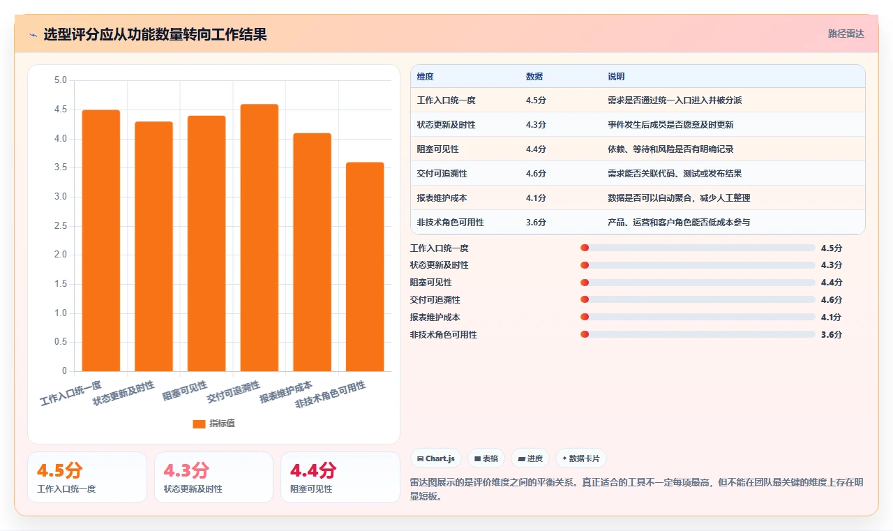 2026年Jira替代软件推荐哪款?五款主流工具测评与选型指南