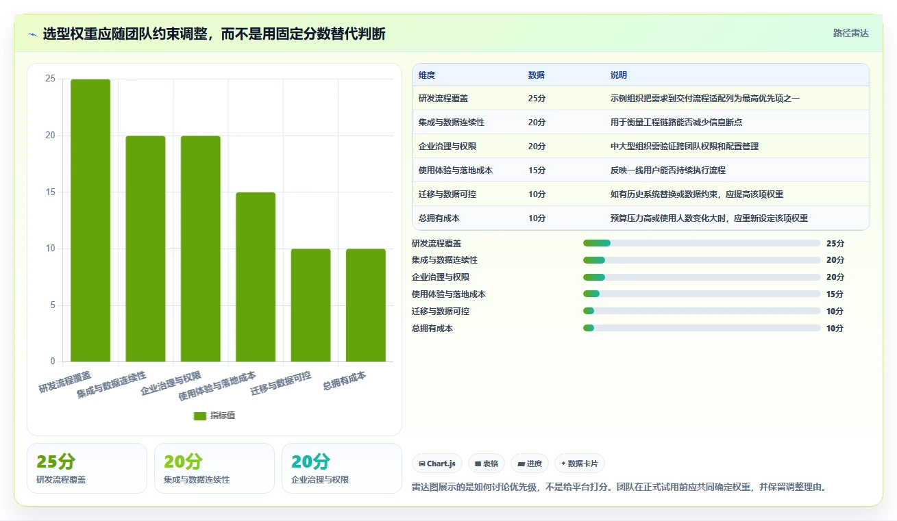 2026年主流研发项目管理工具选型指南：7款企业级平台深度对比