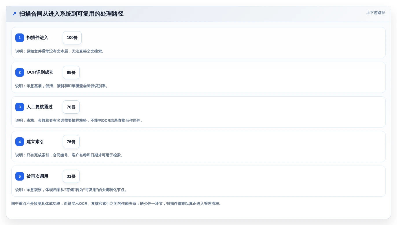 PDF文档管理软件选购指南:2026年必备的5大功能解析