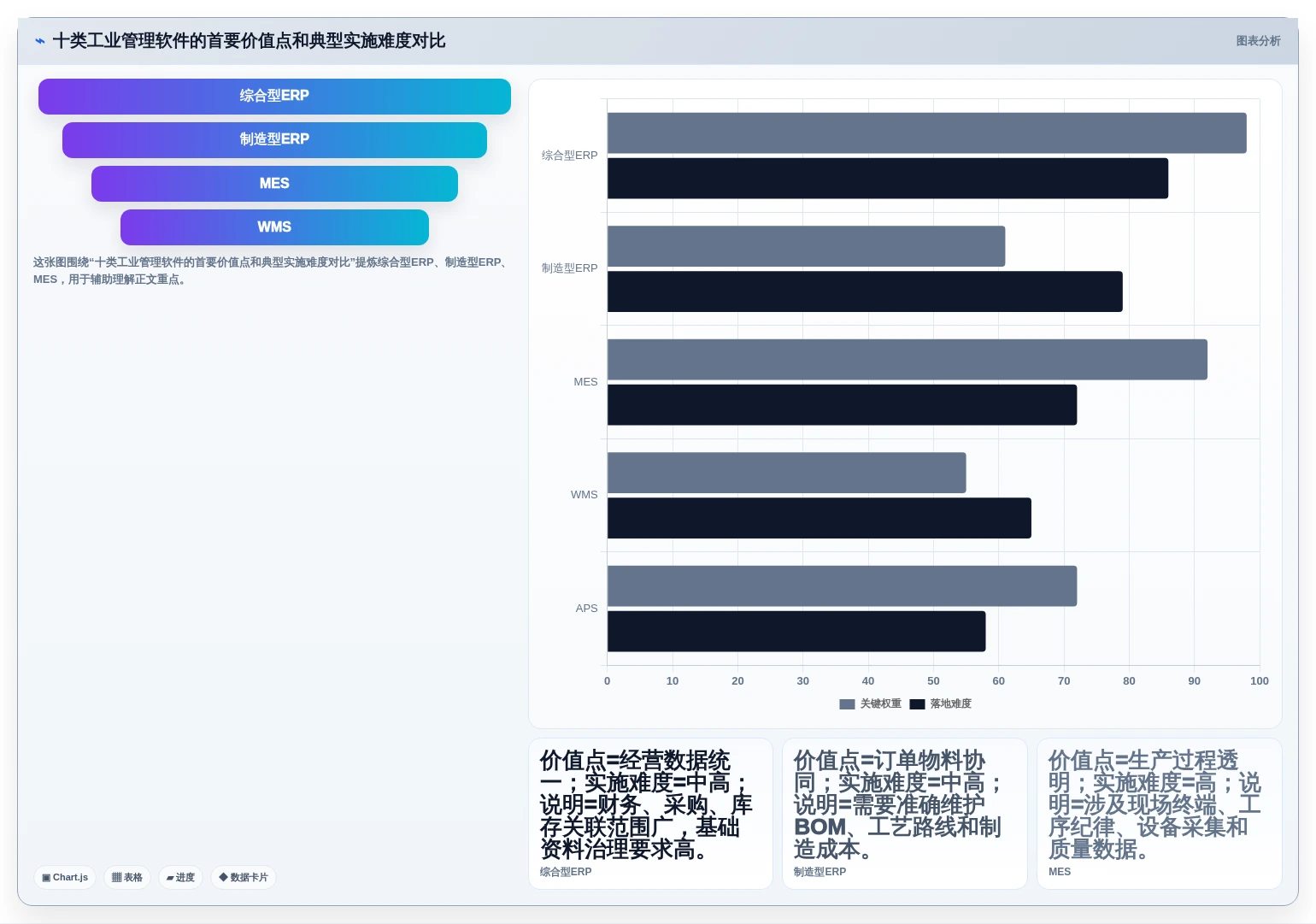 2026年十大工业管理软件选型指南：功能解析与场景适配