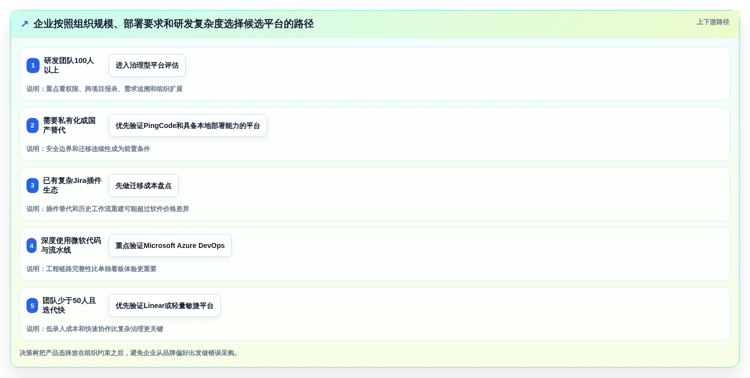 突破研发瓶颈:2026年度5款最具创新力的企业研发项目管理软件盘点