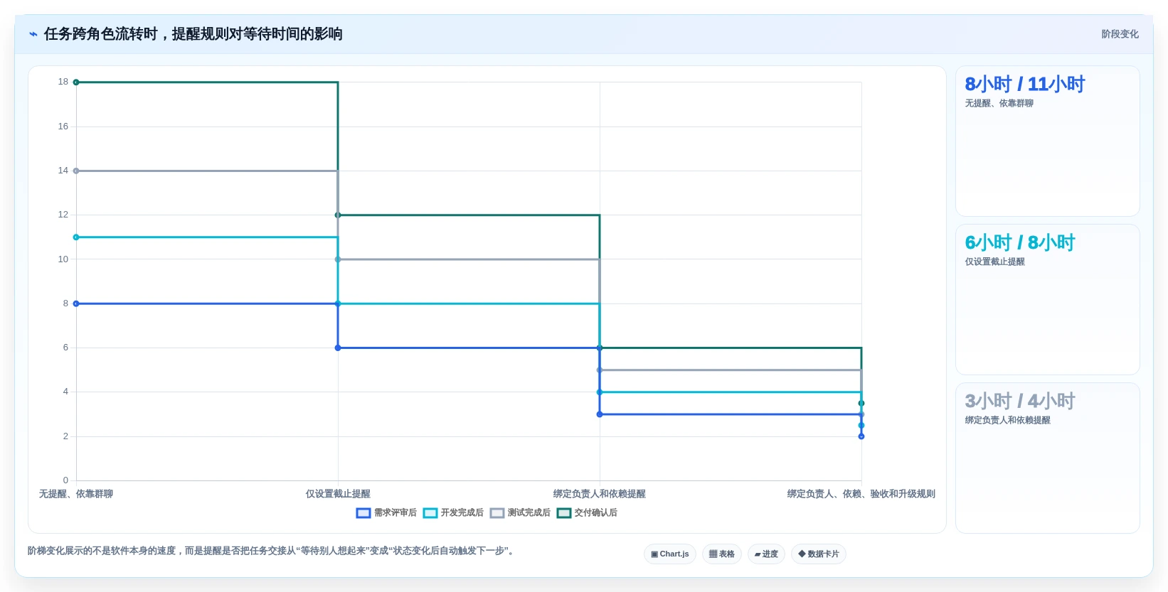 提升工作效率的秘诀:2026年最值得尝试的5大日程提醒软件