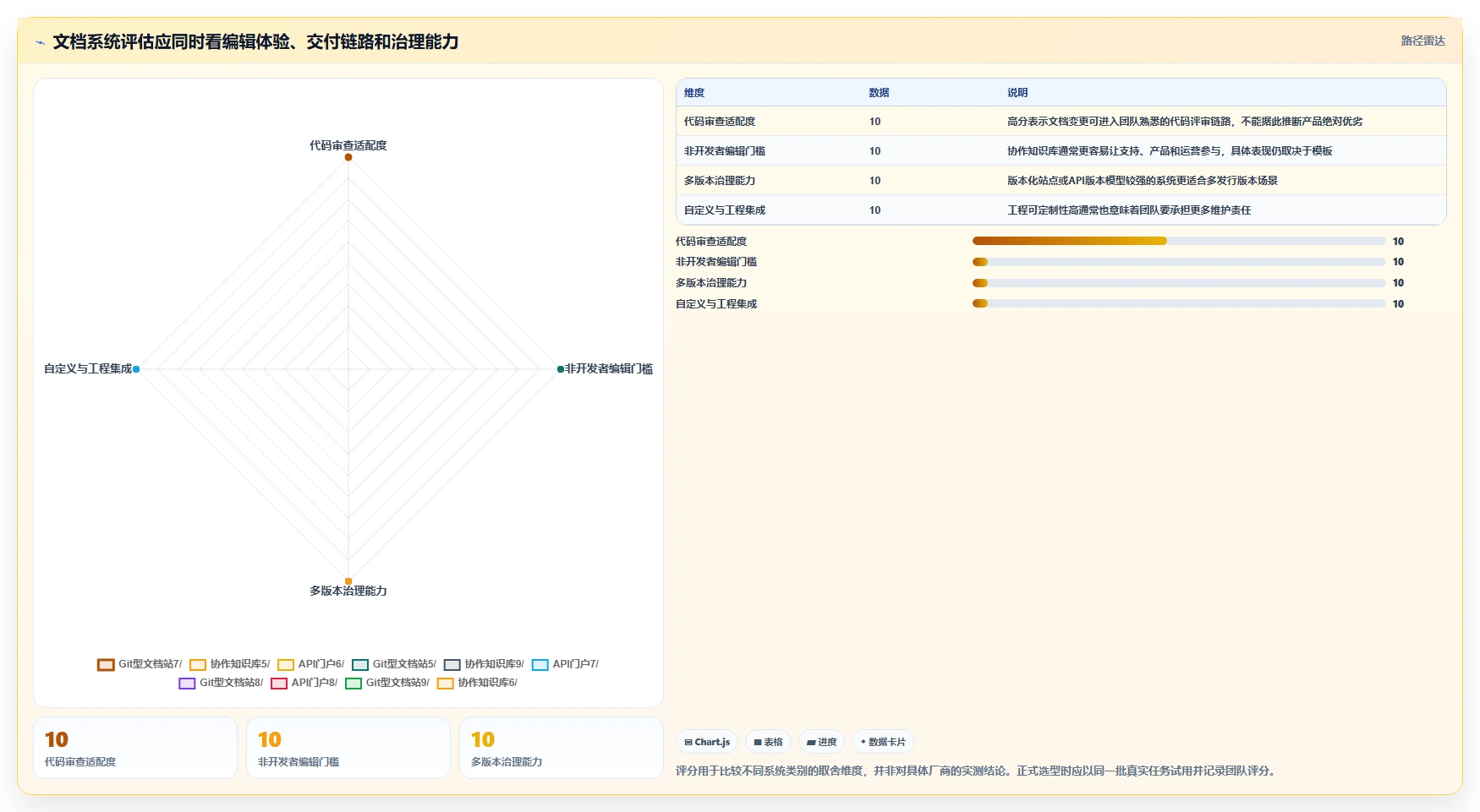 提升开发效率:2026年最值得投资的8大Java文档管理系统