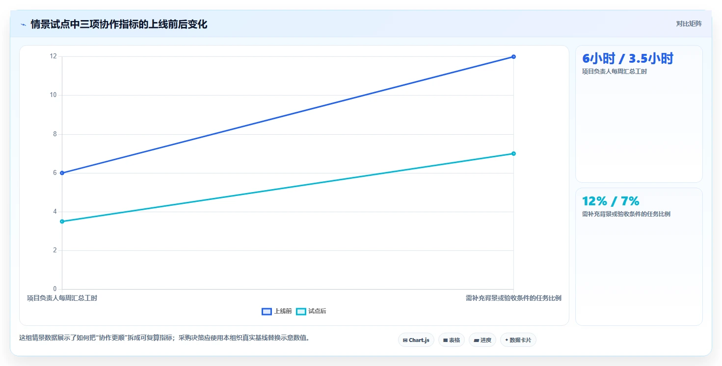 提升团队协作：2026年最值得投资的5款工作计划管理系统