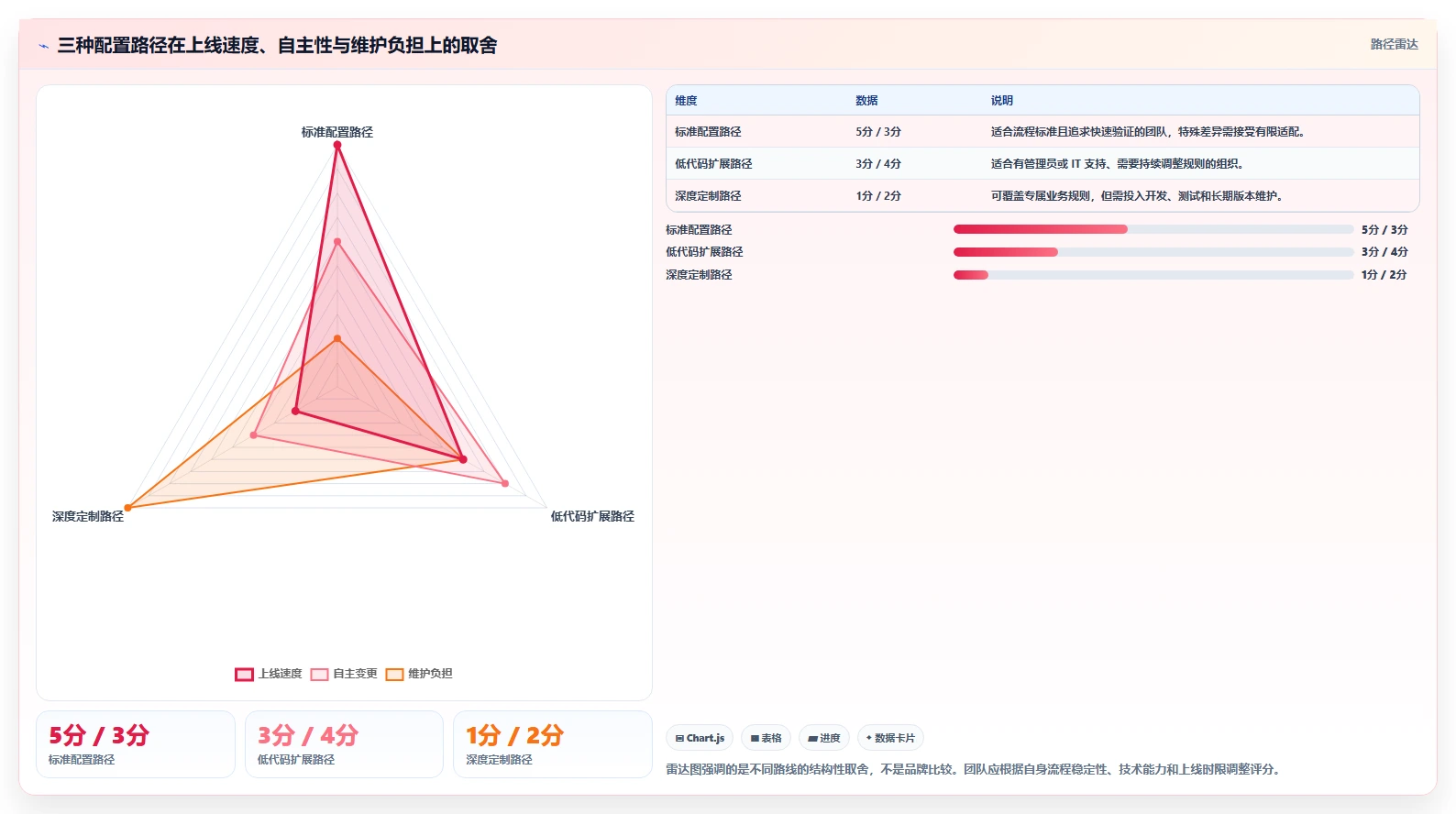 2026年有定制化能力的产品管理软件哪个好用？深度测评与选型指南