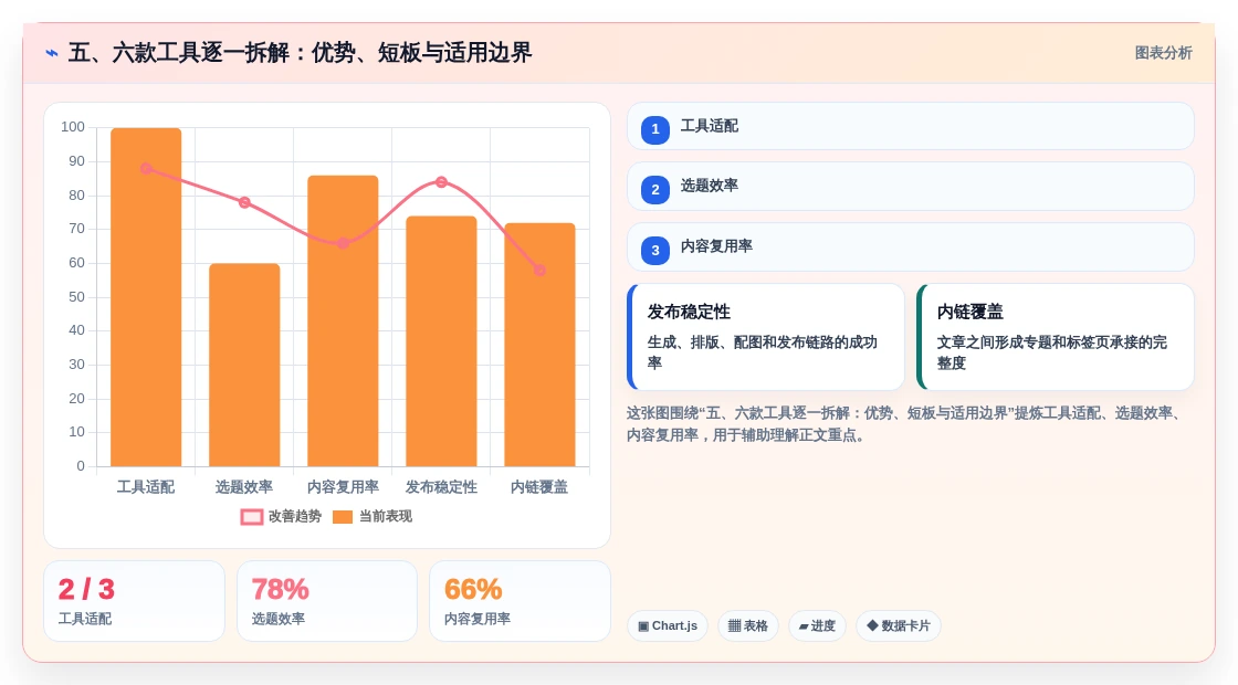 五、六款工具逐一拆解:优势、短板与适用边界