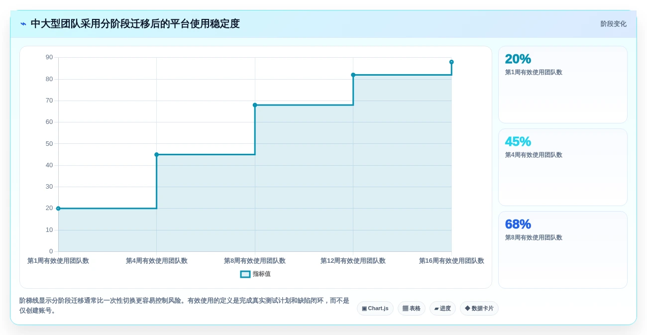 研发团队必看：2026年热门测试序列管理软件工具盘点与推荐