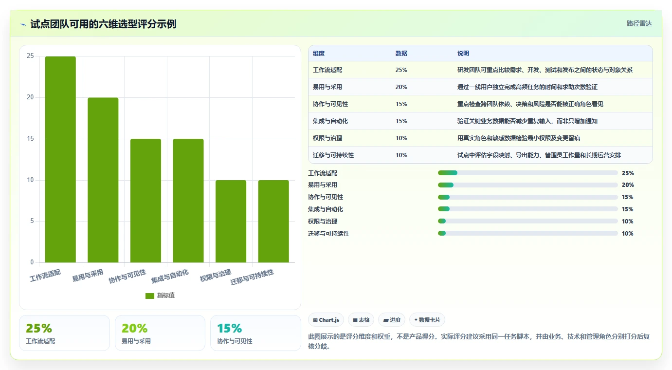 2026年效率革命:6大任务项目管理工具全面对比