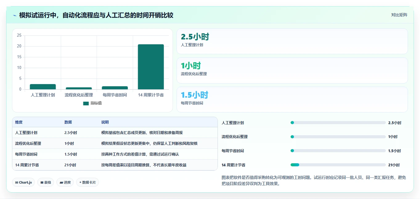 2026年低成本瀑布管理工具有哪些？五款高性价比选型指南