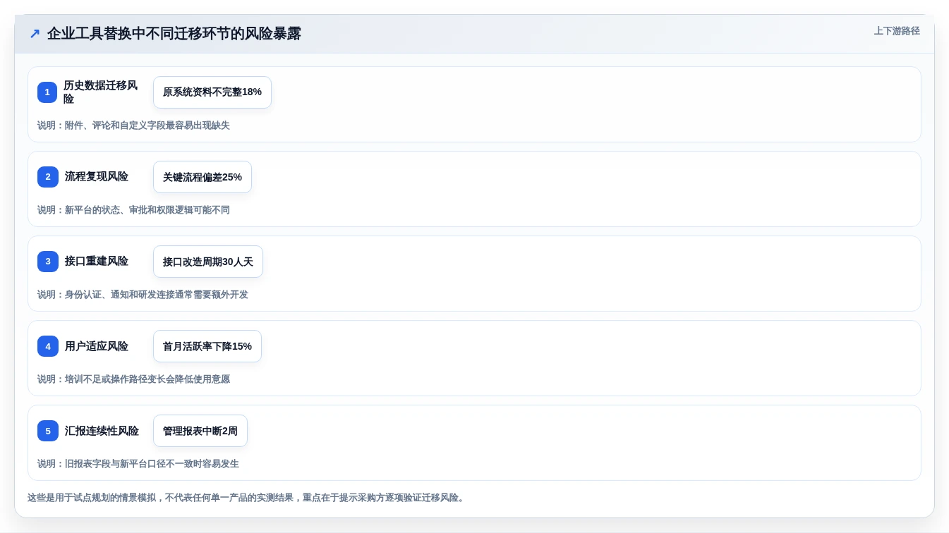 2026年项目经理必读：如何从项目管理软件排行榜前十名中选择最适合的工具？