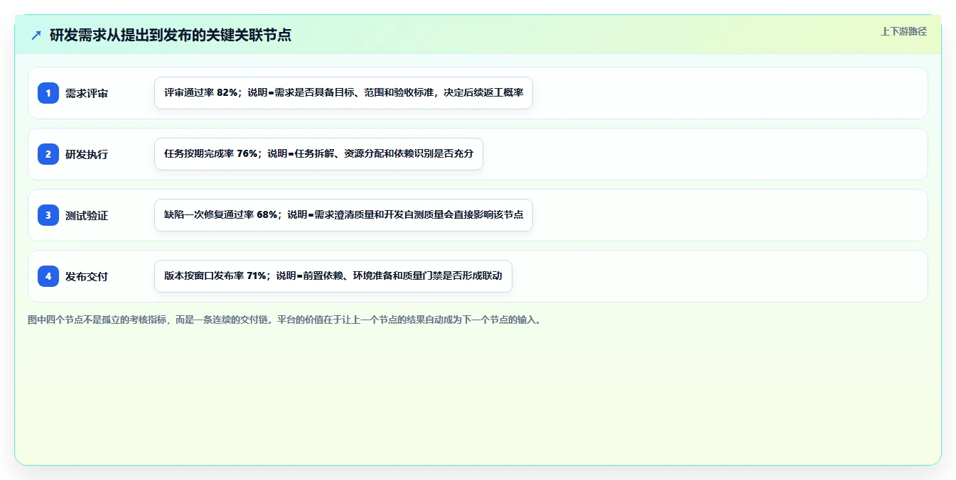 研发团队必备:2026年最受欢迎的5大PingCode项目管理平台工具