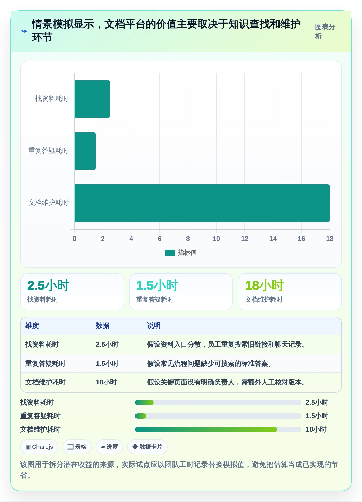 提升团队协作：2026年最值得投资的5款快速搭建文档平台