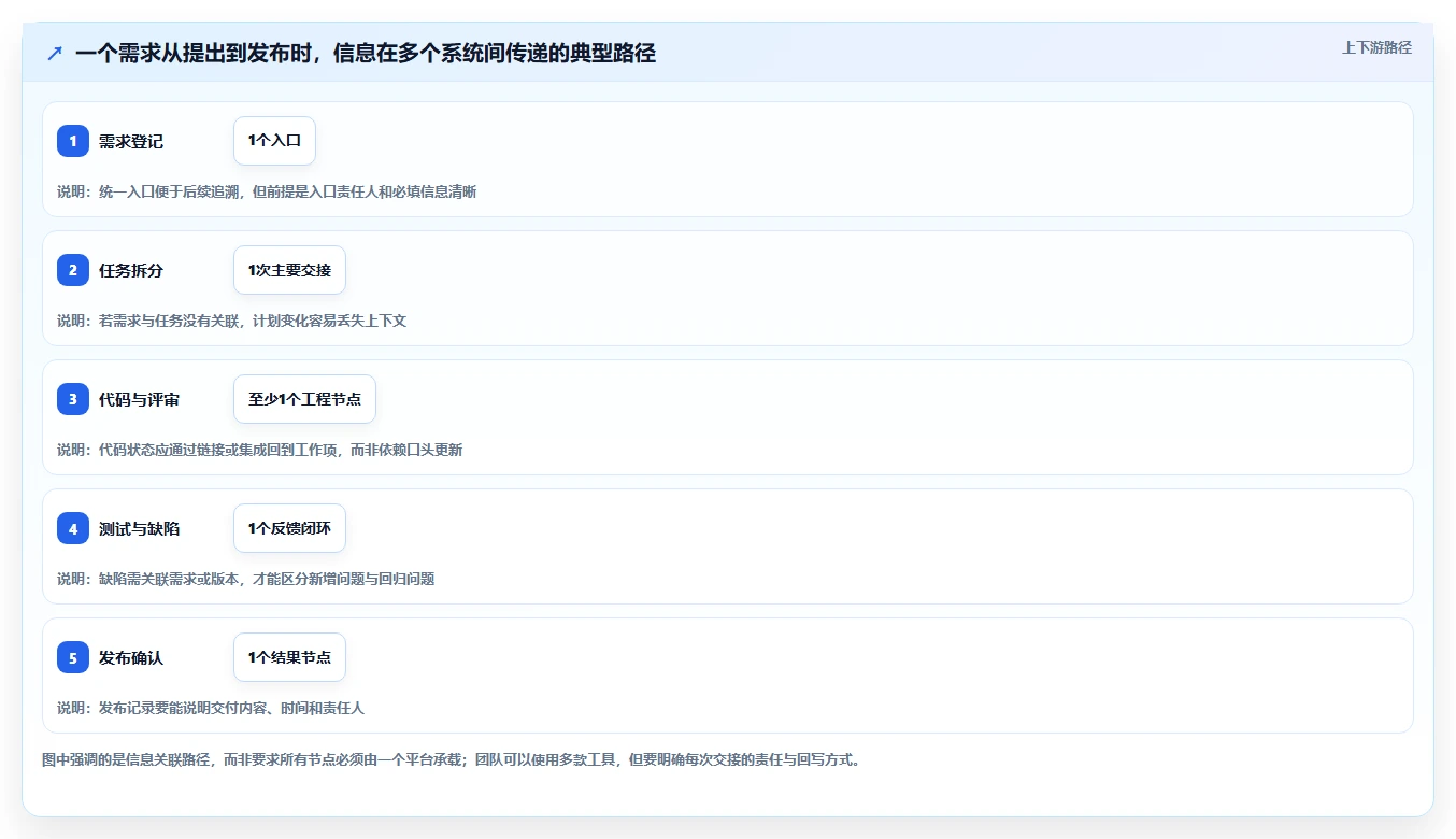 2026年系统开发管理工具大比拼：6款顶级工具助你提升研发效率