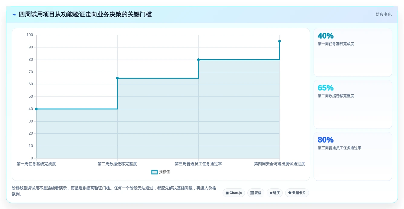 选对文档库软件事半功倍:2026年最值得投资的5大平台