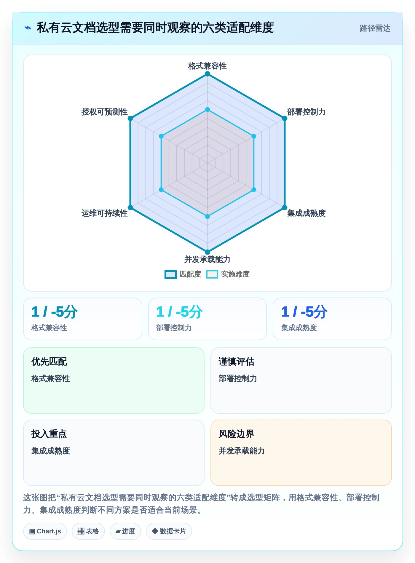 提升协作效率：2026年最受欢迎的5大私有云文档编辑工具推荐