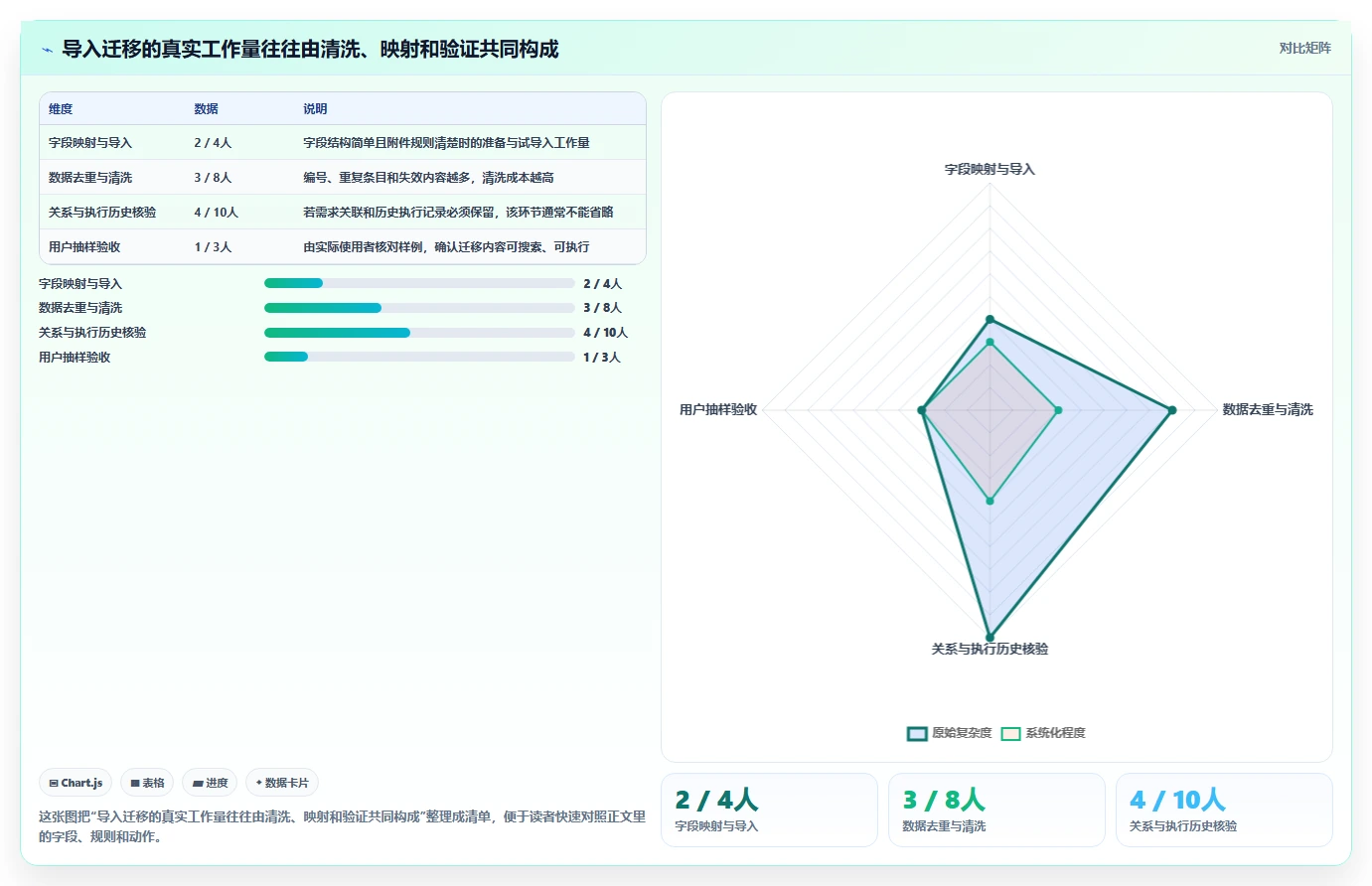 如何选择适合团队的测试用例编写软件？2026年最新选型指南