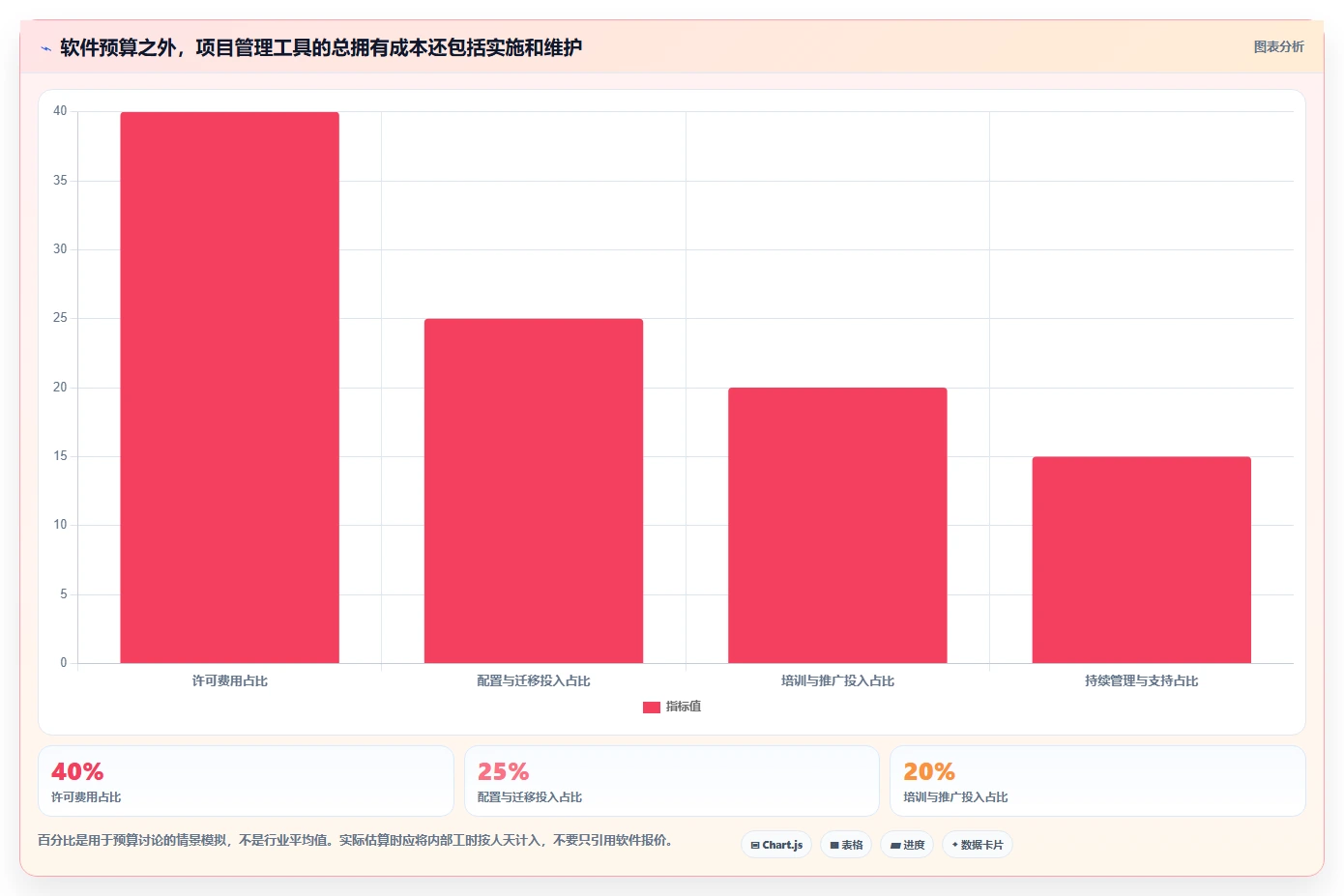 项目管理工具怎么选?8款主流产品测评与选型建议