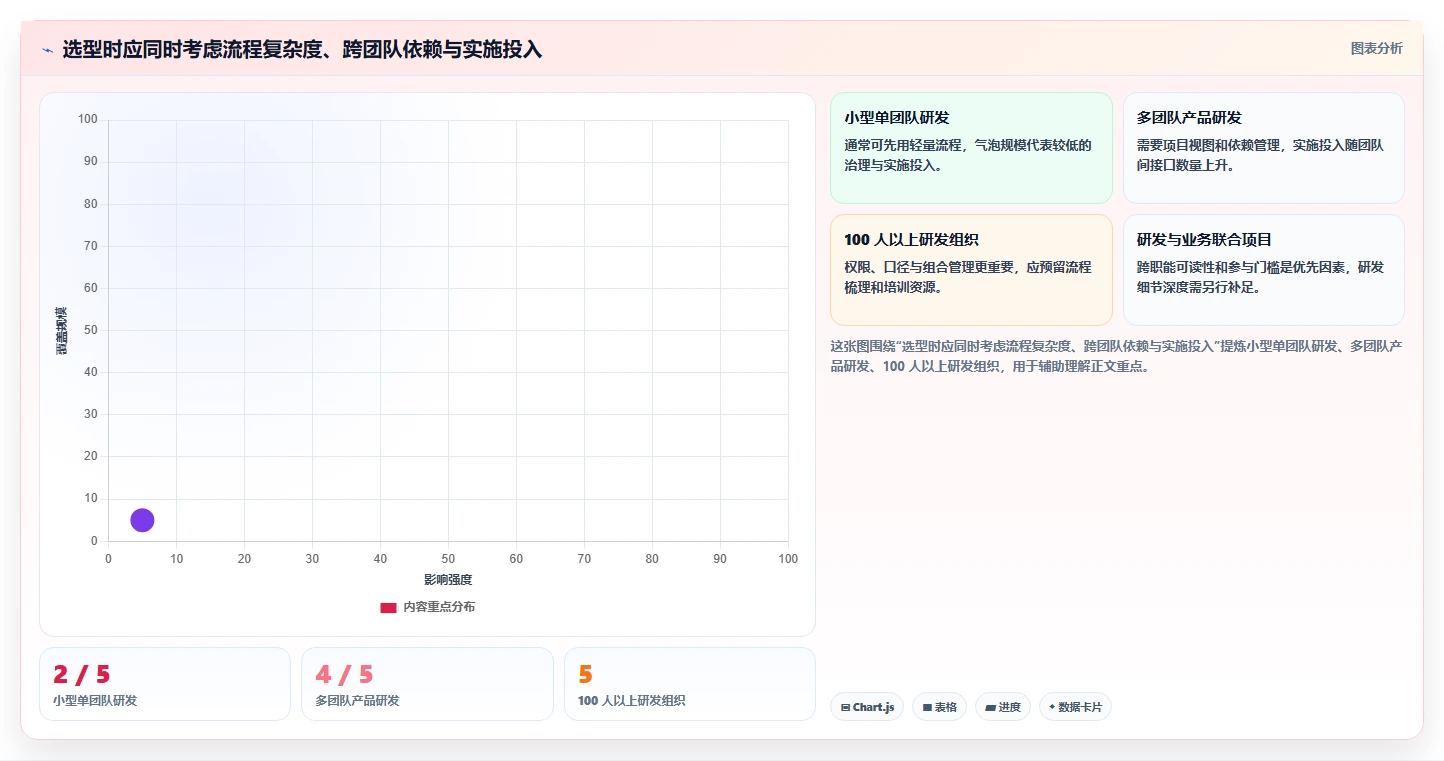 提升研发效率的秘密：2026年值得关注的7款协同管理平台