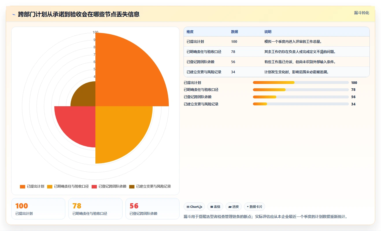 从初创到大企:2026年不同规模公司的计划建设管理系统选型指南