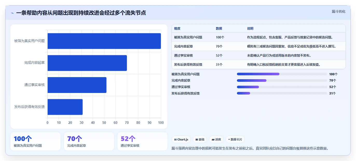 提升效率新选择:2026年8款热门帮助文档生成工具深度评测