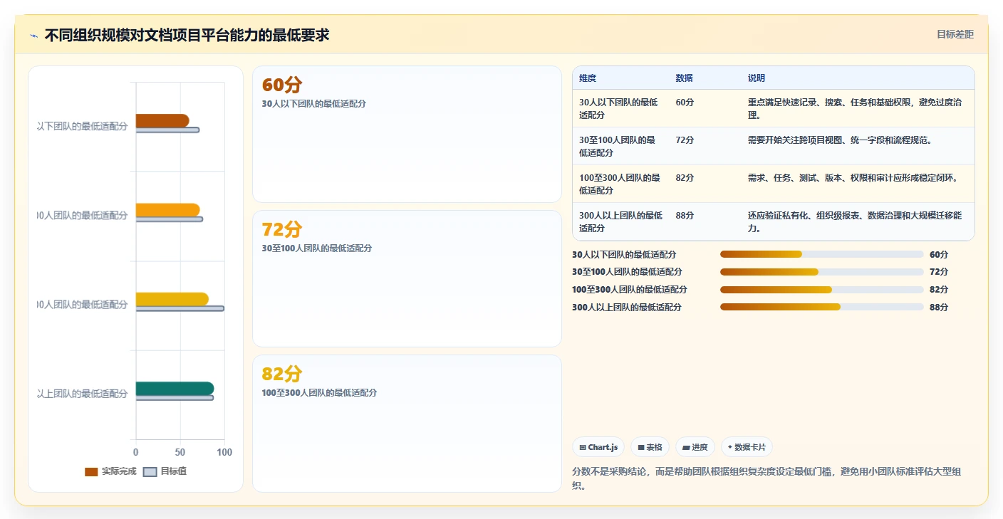 项目管理新趋势:2026年文档大全软件选型指南