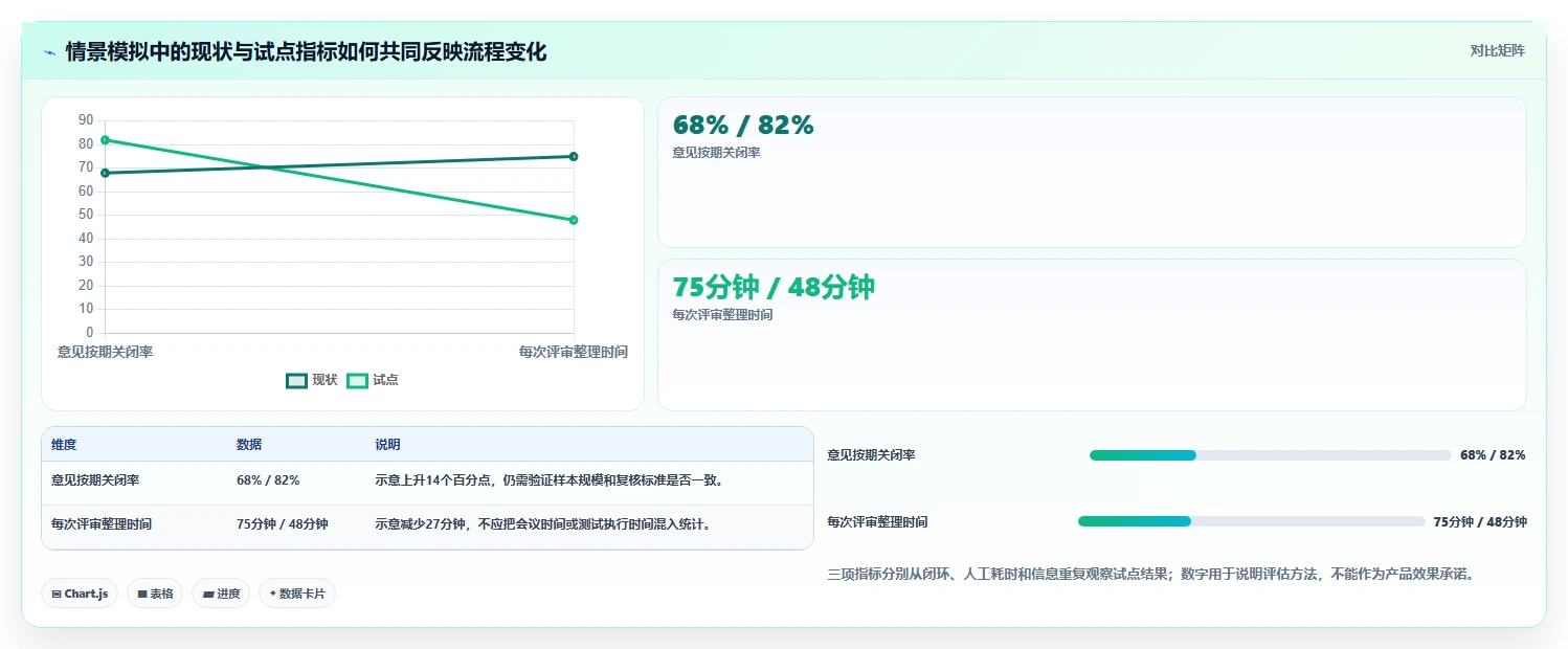 如何选择最适合你团队的测试评审工具?2026年选型指南